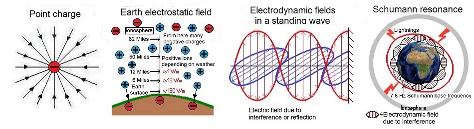 Elektrische Felder